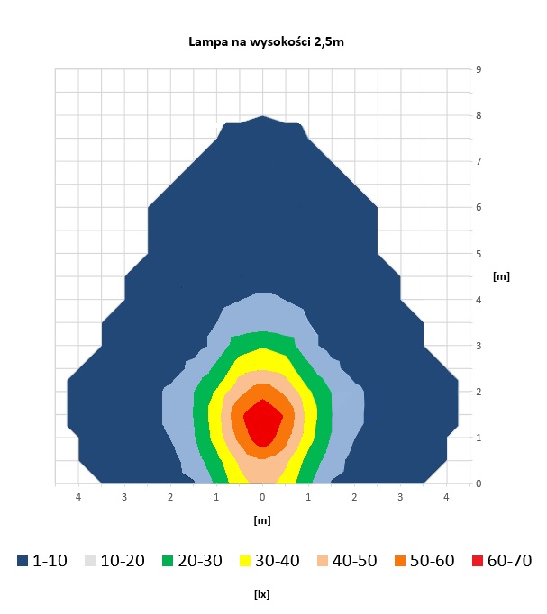 Рабочий фонарь с сигнальным освещением LRD 3043/Y-AM/B2
